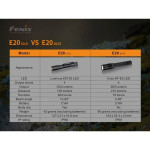 Lanterna Fenix E20 V2.0