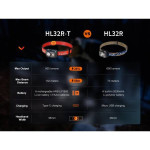 Lanterna Fenix HL32R-T