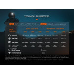 Lanterna Fenix HM65R-DT