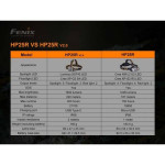 Lanterna Fenix HP25R V2.0