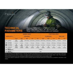 Lanterna Fenix HP25R V2.0
