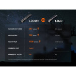 Lanterna Fenix LD30R