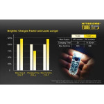 Lanterna Nitecore Tube V2.0