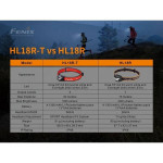 Lanterna Fenix HL18R-T