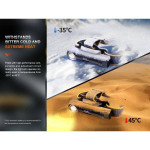 Lanterna Fenix HM61R V2.0