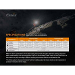 Lanterna Fenix HM65R