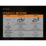 Lanterna Fenix HP30R V2.0