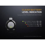 Lanterna Fenix LD15R