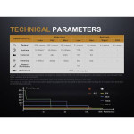 Lanterna Fenix LD15R