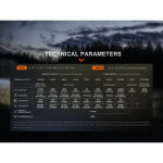 Lanterna Fenix LR60R