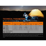 Lanterna Fenix PD25R