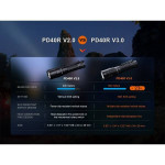 Lanterna Fenix PD40R V3.0