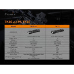 Lanterna Fenix TK16 V2.0