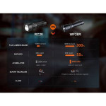 Lanterna Fenix WF26R