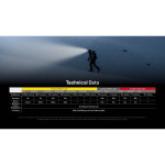 Lanterna Nitecore HC65 UHE