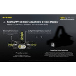 Lanterna Nitecore HC68