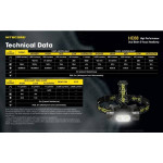 Lanterna Nitecore HC68
